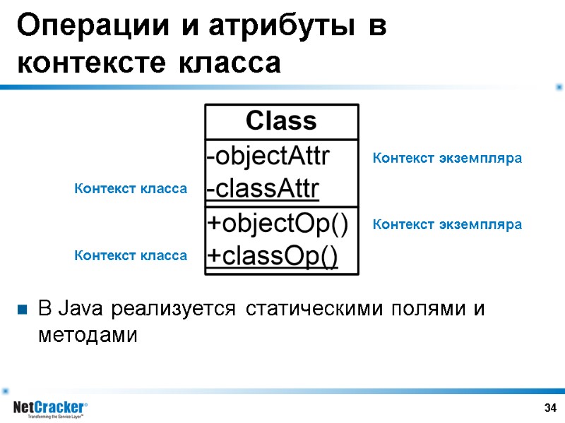 34 Операции и атрибуты в контексте класса В Java реализуется статическими полями и методами